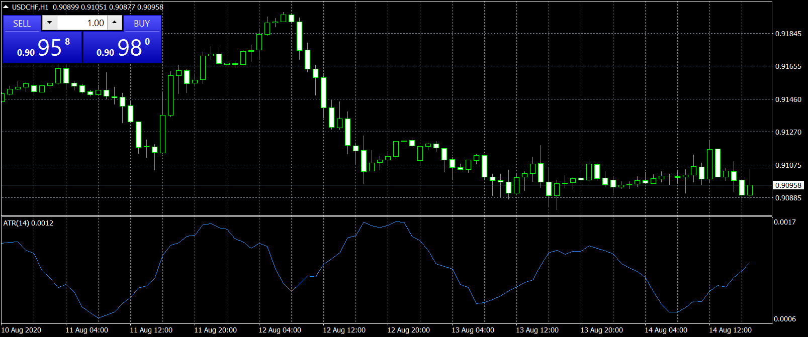 tradingplatforms-metatrader4-mt4-indicators-atr-image