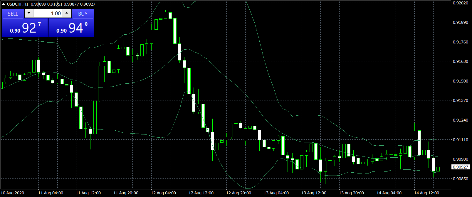 tradingplatforms-metatrader4-mt4-indicators-bb-image