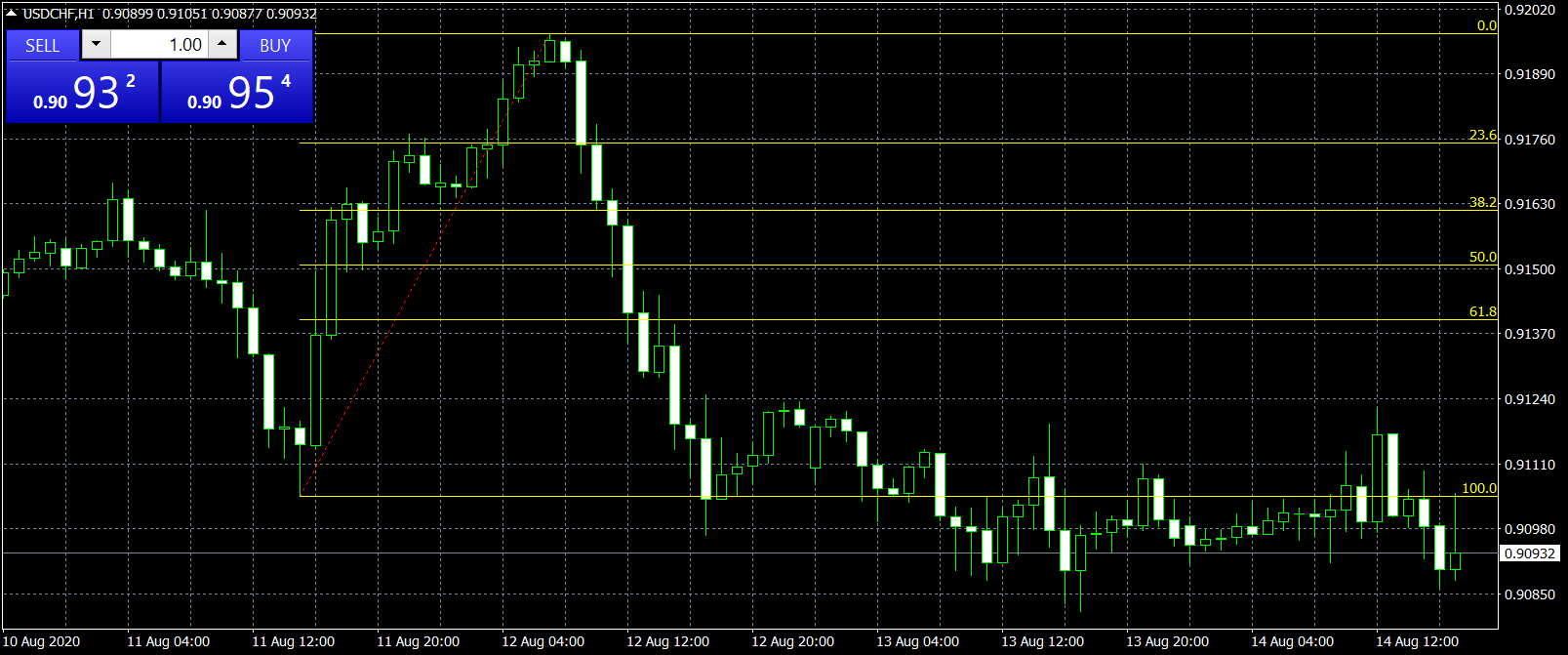 tradingplatforms-metatrader4-mt4-indicators-fib-image