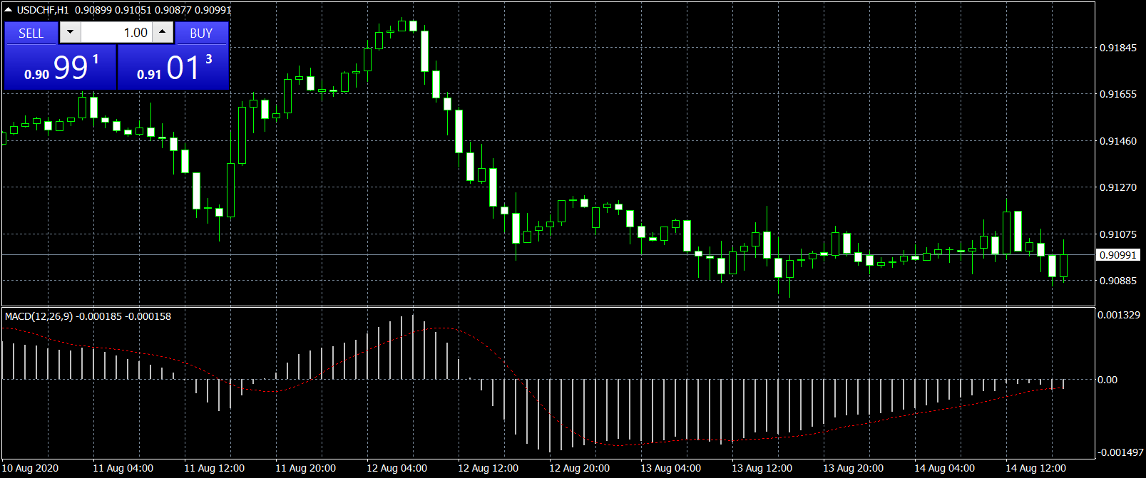 tradingplatforms-metatrader4-mt4-indicators-macd-image