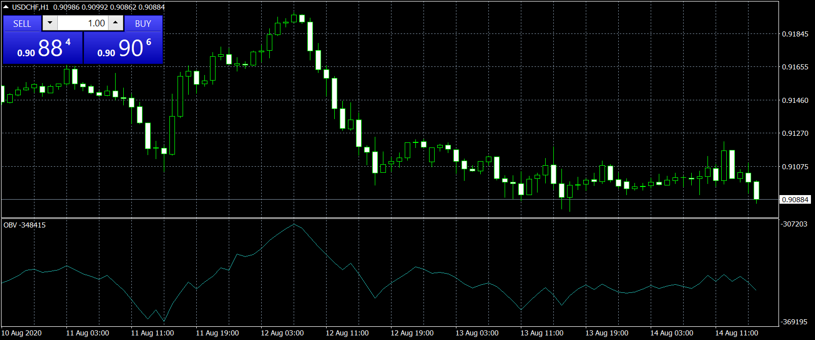 tradingplatforms-metatrader4-mt4-indicators-obv-image