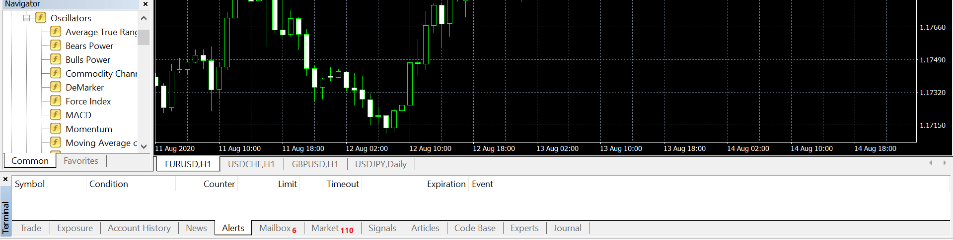 tradingplatforms-metatrader4-whatismt4-and-howtouseit-alert-tabs-image