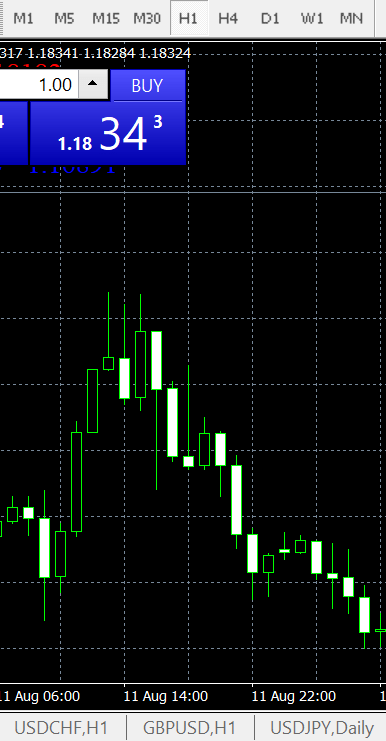 tradingplatforms-metatrader4-whatismt4-and-howtouseit-timeframe-selection-image