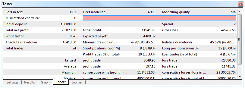 tradingplatforms-metatrader4-whatismt4-and-howtouseit-trade-report-image